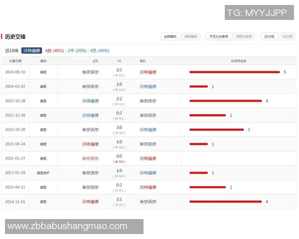 在哪里可以观看其他足球比赛的直播和精彩回放信息
