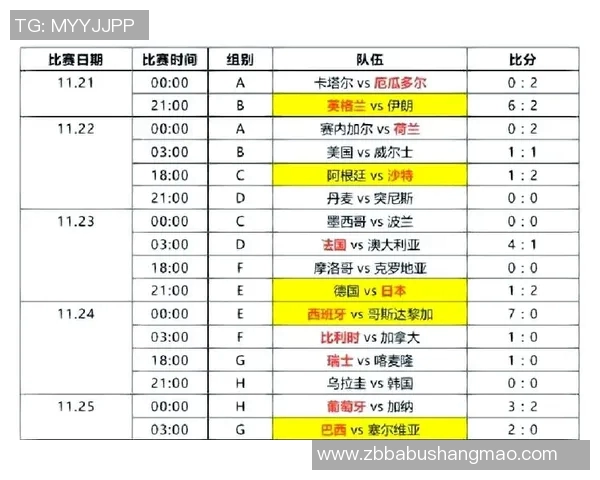 西班牙与美国世界杯对决回顾及精彩瞬间分析