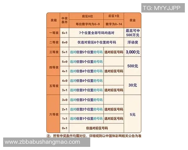 体彩七位数开奖结果最新揭晓中奖号码分析与购彩技巧分享