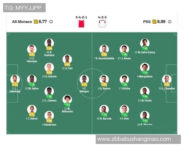 摩纳哥与巴黎圣日耳曼对决分析及比赛前瞻解读